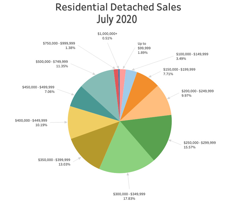 RD-Sales-Pie-Chart-Report-July-2020.jpg (58 KB)